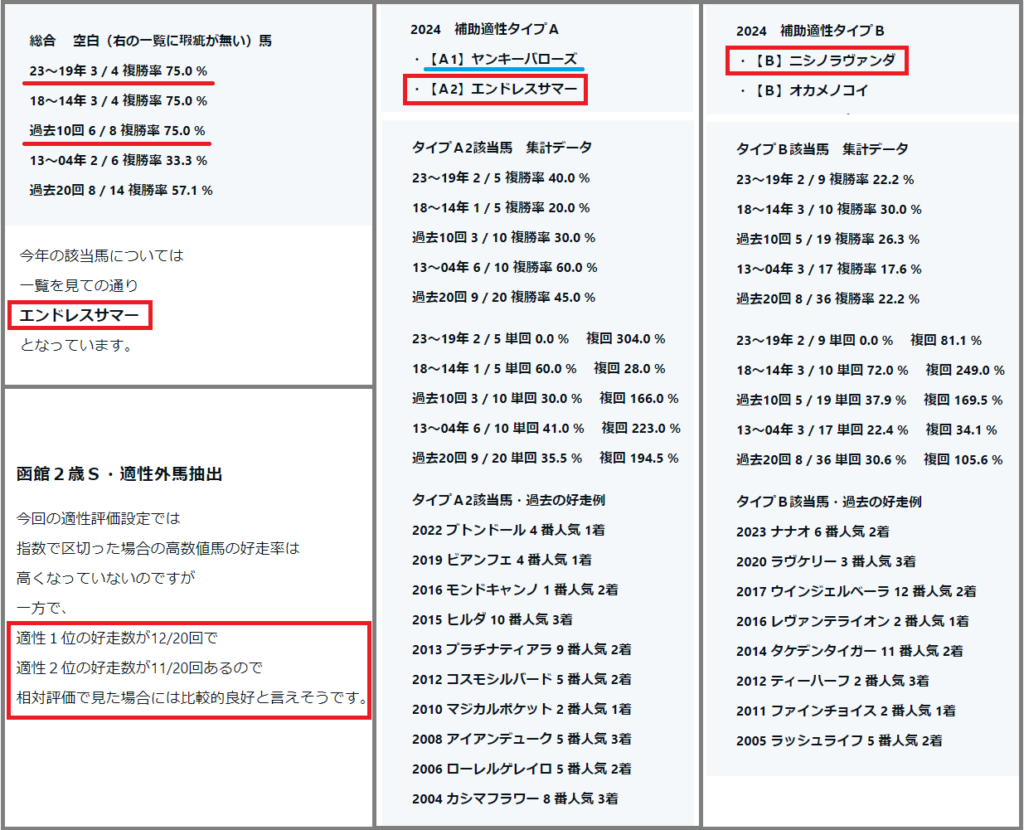 2024　函館２歳ステークス　総合項目　補助適性タイプ